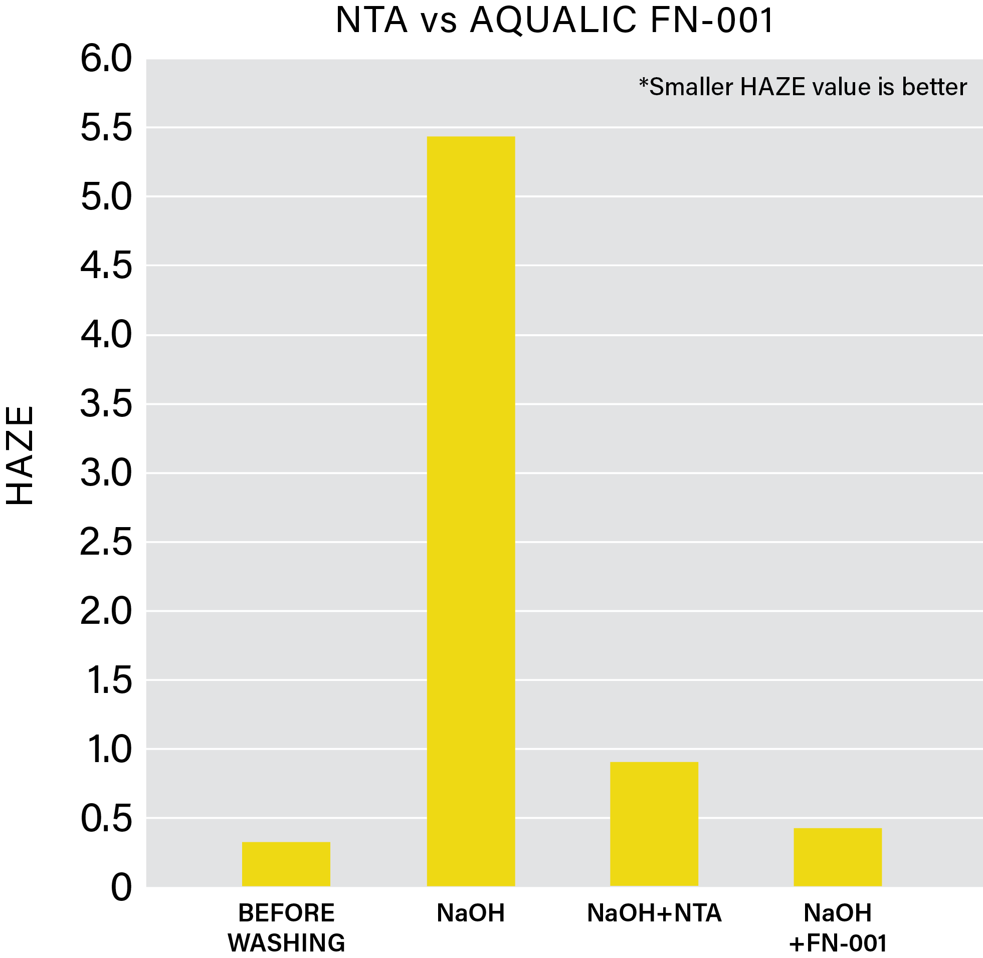 NTA vs FN