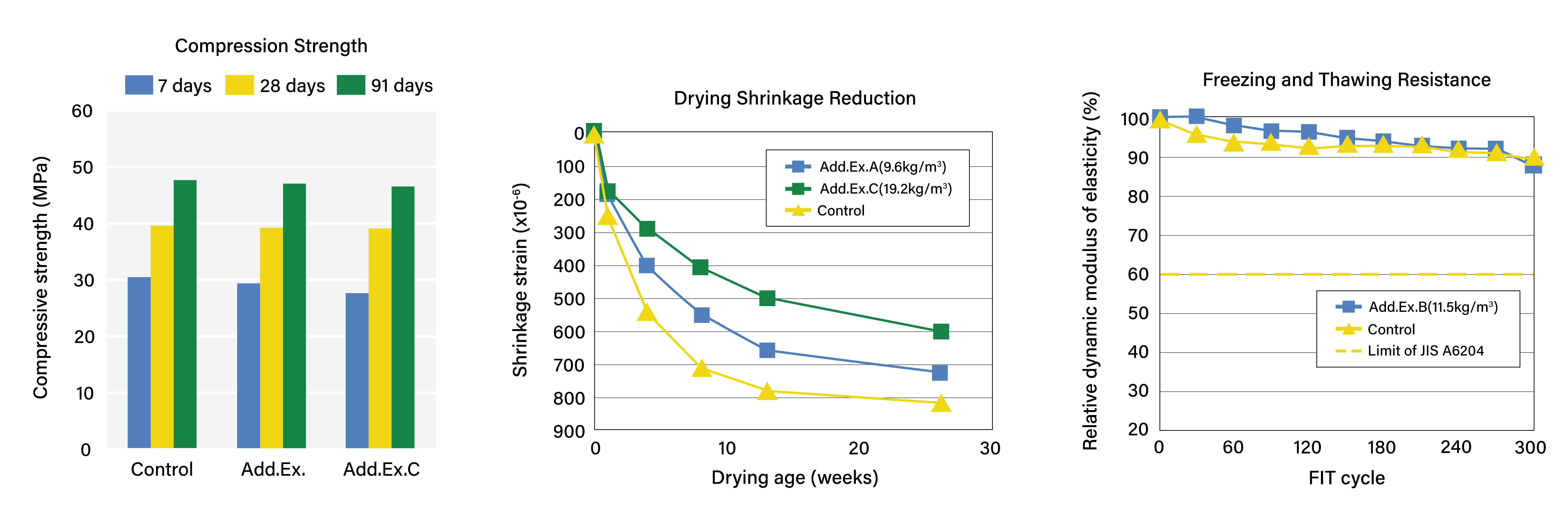 AQUAGUARD TD-200 performance